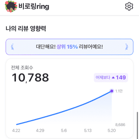 비로링