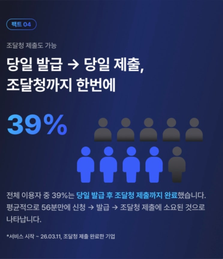 기업신용평가등급확인서 발급, 서류 없이가능한 크레디뷰 1주년 혜택 정리