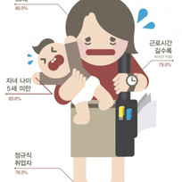워 킹 맘 : 네이버 블로그