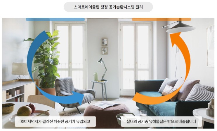 스마트에어클린으로 실내공기정화하기 (feat. 아파트공기순환기)