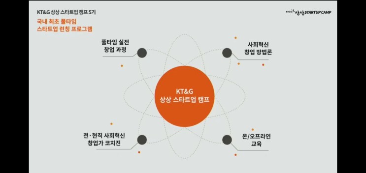 KT&G 상상 스타트업 캠프 5기