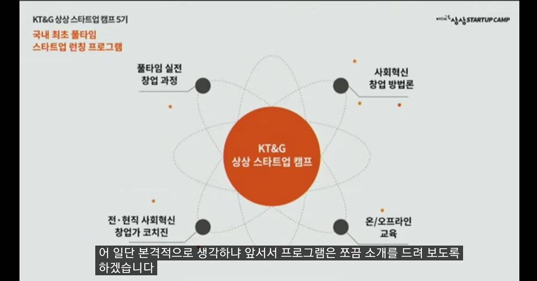 미소❄️ on Instagram: “10월 27일에 유튜브 라이브로 진행된 KT&G 상상 스타트업 캠프 5기 사전설명회. 지금도 저장된 영상을 볼 수 있다. . KT&G 상상 스타트업 캠프에 대한 궁금증을 해결하고, 1~4기까지 참여했던 알럼나이(졸업생)들의 생생한 참여 후기와 지원…”