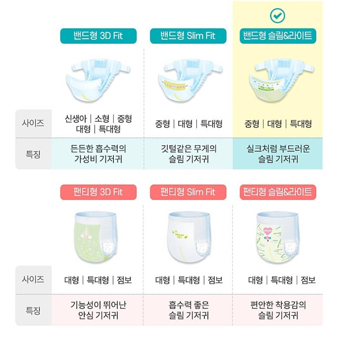 #미즈넷 #체험단 #오보소 #오보소기저귀 #기저귀추천 #흡수력좋은기저귀
#얇은기저귀 #통기성좋은기저귀 #슬림기저귀 #가성비좋은기저귀 #밴드기저귀
#팬티기저귀 #아기기저귀 #유아용기저귀 #안심기저귀 #착한기저귀

http://naver.me/xXrQzuUJ