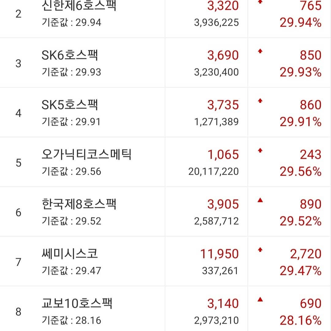 신한제7호스팩.스팩주.신한제6호스팩[주식]SK6호스팩.SK5호스팩.오가닉티코스메틱.한국제8호스팩.쎄미시스코.정규장순위!

#신한제7호스팩. #스팩주. #신한제6호스팩
#주식 #SK6호스팩. #SK5호스팩.
#오가닉티코스메틱. #한국제8호스팩.
#쎄미시스코. #정규장순위
#오드리될뻔  #월천여신 #주식천재 

모든 투자의 책임은 본인에게 있습니다