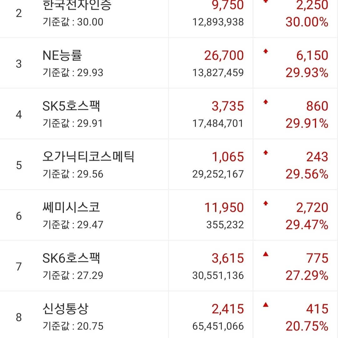 대원전선.한국전자인증.[주식]NE능률.SK5호스팩.오가닉티코스메틱.쎄미시스코.SK6호스팩.신성통장.웅진.덕성.장마감순위!

#대원전선. #한국전자인증.#주식
#NE능률. #SK5호스팩. 오가닉티코스메틱.
#쎄미시스코. #SK6호스팩.
#신성통장. #웅진. #덕성. #장마감순위

#오드리될뻔 
#월천여신 
#주식천재 

모든 투자의 책임은 본인에게 있습니다.