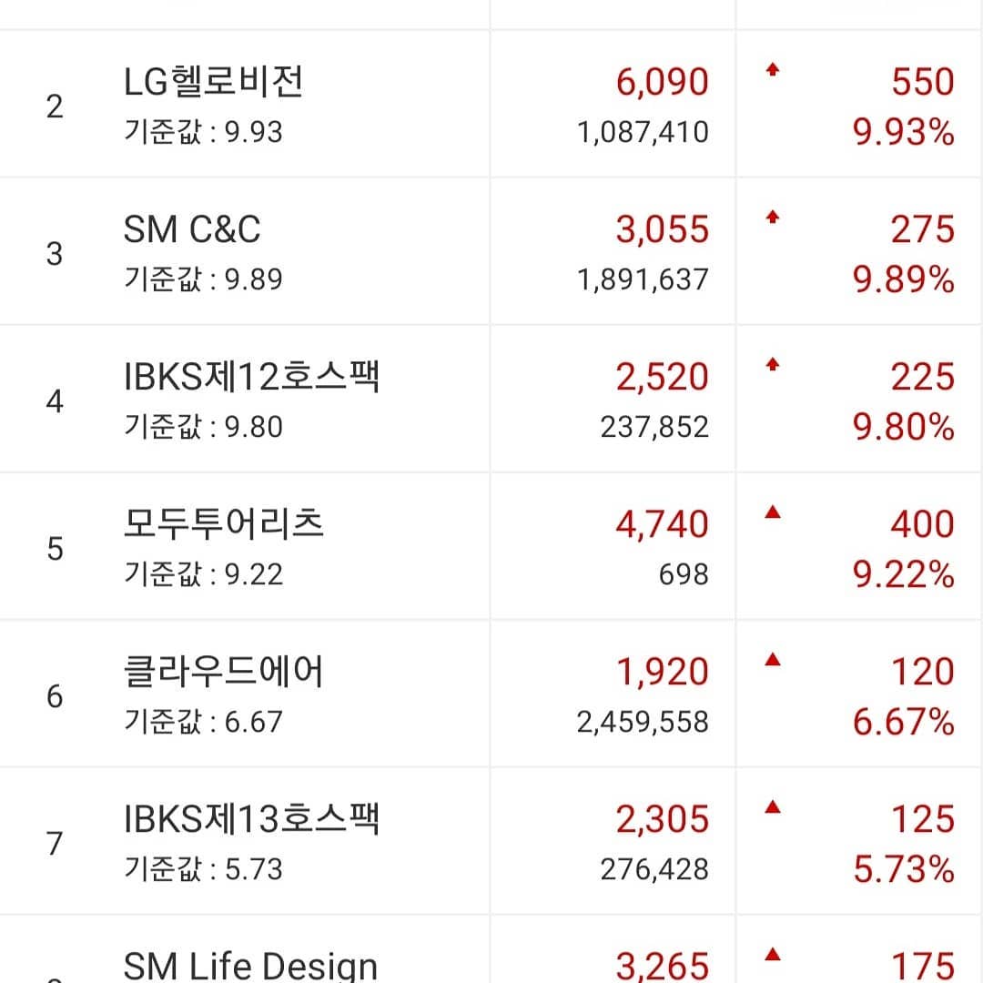IBKS제15호스팩.LG헬로비전.SM C&C.IBKS제12호스팩.모두투어리츠.클라우드에어.IBKS제13호스팩[주식]SM Life Design.서진오토모티브.장후단일가순위!

#IBKS제15호스팩. .
#LG헬로비전. #SM C&C. #IBKS제12호스팩.
#모두투어리츠. 
#클라우드에어. 
#IBKS제13호스팩
#주식
#SM Life Design.
#서진오토모티브.
#장후단일가순위
#오드리될뻔 
#월천여신 
#주식천재 

모든 투자의 책임은 본인에게 있습니다 .