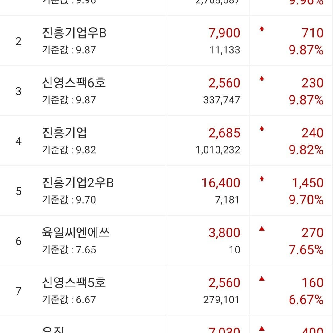 한일단조.진흥기업우B.신영스팩6호.
진흥기업.진흥기업2우B[주식]
육일씨엔에스.신영스팩5호.우진.
한일진공.시간외 단일가순위!

#한일단조. #진흥기업우B. #신영스팩6호.
#진흥기업. #진흥기업2우B
#주식
#육일씨엔에스. #신영스팩5호. #우진.
#한일진공. #시간외단일가순위

#오드리될뻔 #월천여신  #주식천재
