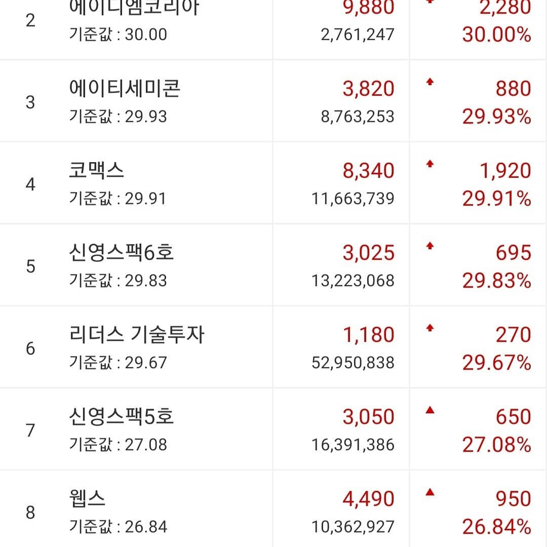 클라우드에어 에이디엠코리아.에이티세미콘[주식]
코맥스.신영스팩6호.리더스기술투자.
신영스팩5호.웹스.우진.코코.장마감순위!

#클라우드에어 #에이디엠코리아.#에이티세미콘
#주식
#코맥스. #신영스팩6호. #리더스기술투자.
#신영스팩5호. #웹스. #우진. #코코. #장마감순위
#오드리될뻔  #월천여신 #주식천재