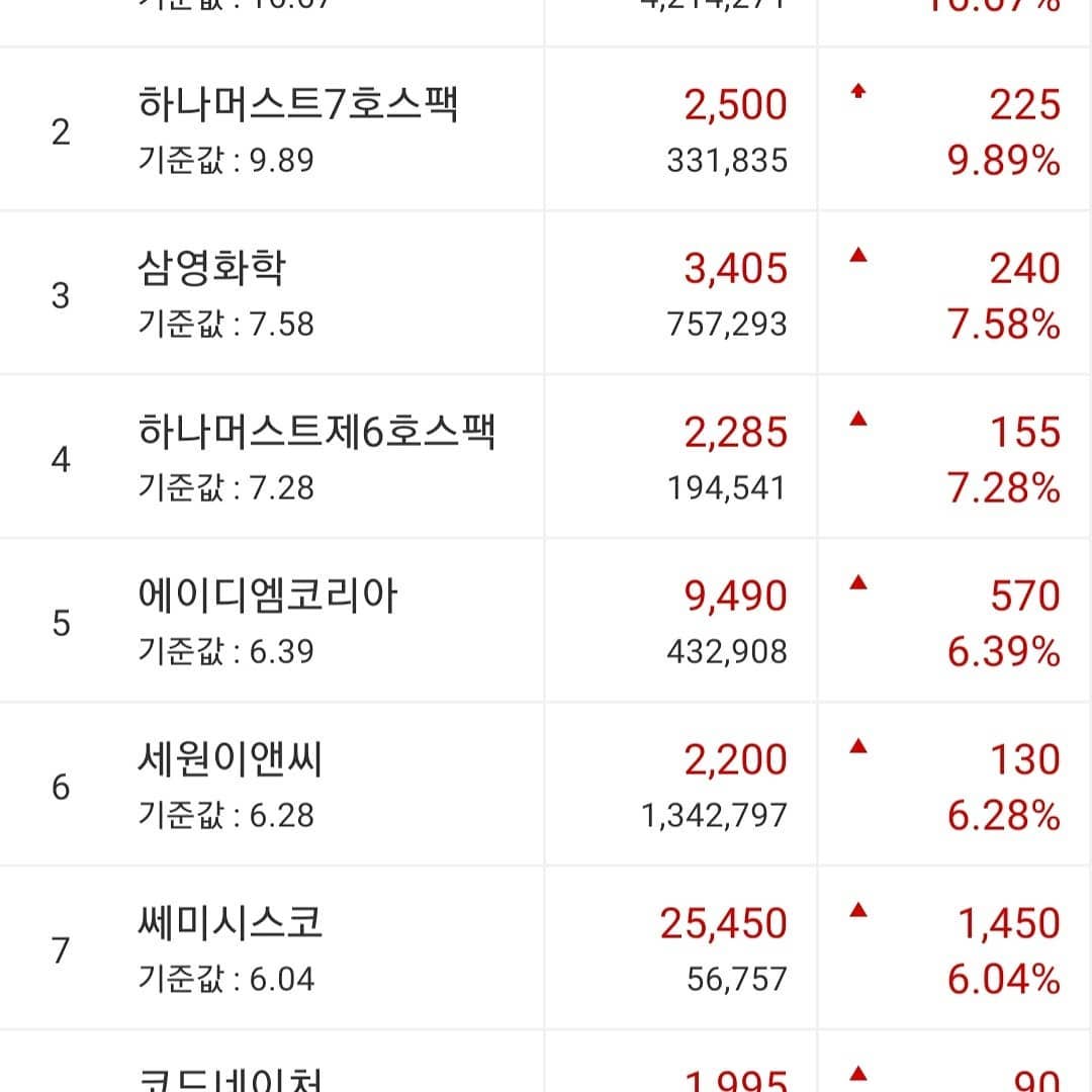 행남사.하나머스트7호스팩.삼영화학.
하나머스트제6호스팩[주식]에이디엠코리아.
세원이앤씨.쎄미시스코.코드네이처.
대성엘텍.시간외단일가 순위!

#행남사.#하나머스트7호스팩.#삼영화학.
#하나머스트제6호스팩 #주식 #에이디엠코리아.
#세원이앤씨.#쎄미시스코.#코드네이처.
#대성엘텍.#시간외단일가순위
#오드리될뻔 
#월천여신 
#주식천재 

모든 투자의 책임은 본인에게 있습니다
