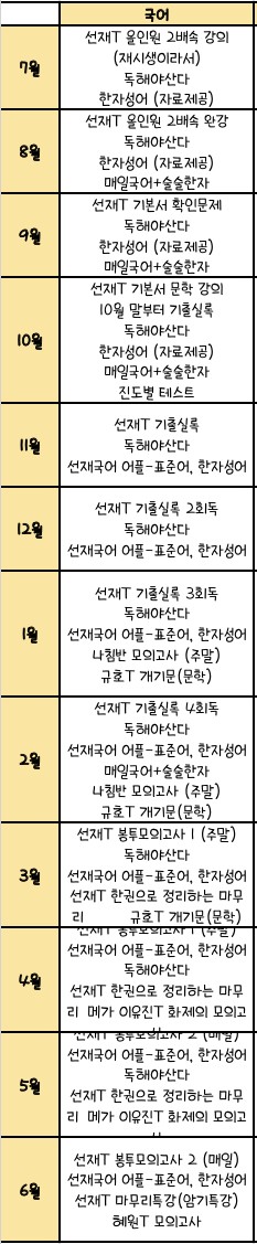 지방교행 9급 공무원 공무방법 4 - 국어