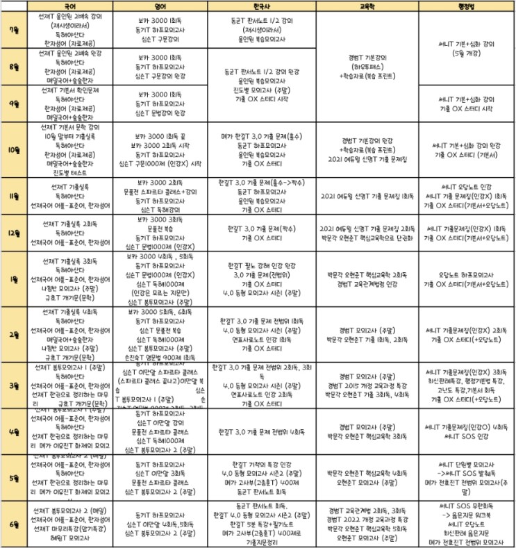 지방교행 9급 공무원 공부방법 3 (월별 공부 커리큘럼, 멘탈 관리 및 슬럼프 극복 방법)