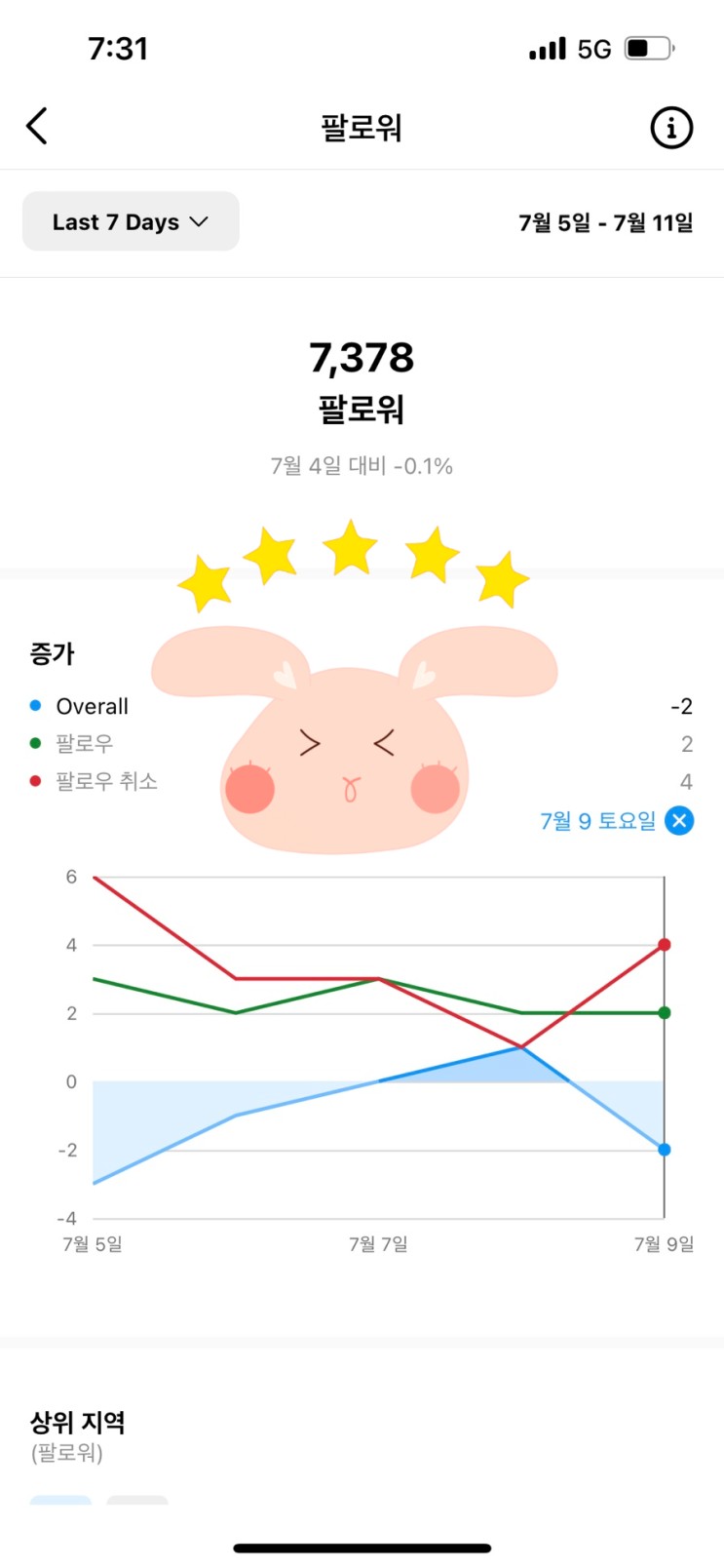 인스타그램 팔로워 늘리기 :  쉽고 간편한 방법