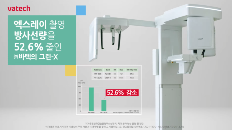 저선량치과엑스레이 바텍 그린 CT 우리동네치과 찾아보자