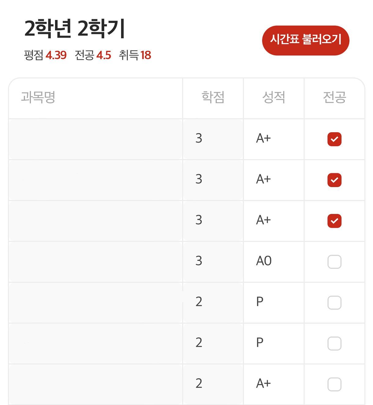 다사다난했던 2022년 마무리💜
2-1 평점 4.5
2-2 평점 4.39로 2022년을 마무리했습니다‼️

조금은 아쉽지만, 노력한 것에 비해 더 큰 결과를 얻은 것 같아서 만족하는 한 해인 것 같아요!

이번 방학 때는 자격증 위주로 공부해보려고 합니다🙂
이번 방학도, 2023년도 화이팅‼️

#대외활동 #대학생 #대학 #학점 #선팔 #맞팔 #선팔하면맞팔 #공부 #대학교 #공스타그램 #사회복지 #사회복지학과 #사복 #대학생공스타그램