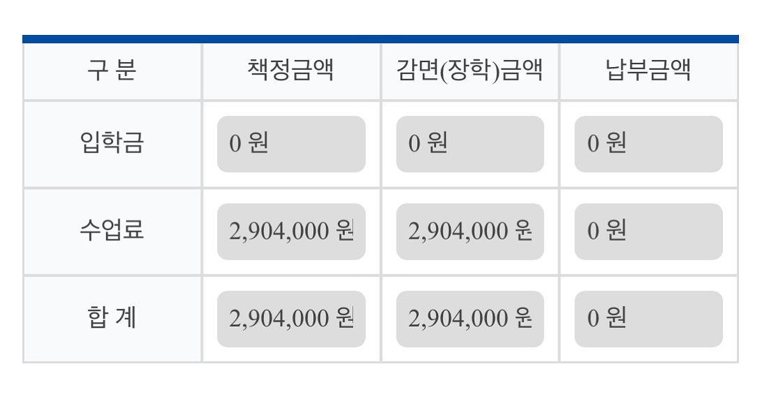 2022-2 성적 장학금 받고
2023-1 학교 공짜로 다니기 😚

이번 학기두 열심히해서 장학금 받아보잣‼️

#장학금 #대학생 #대학교 #등록금 #장학 #성적