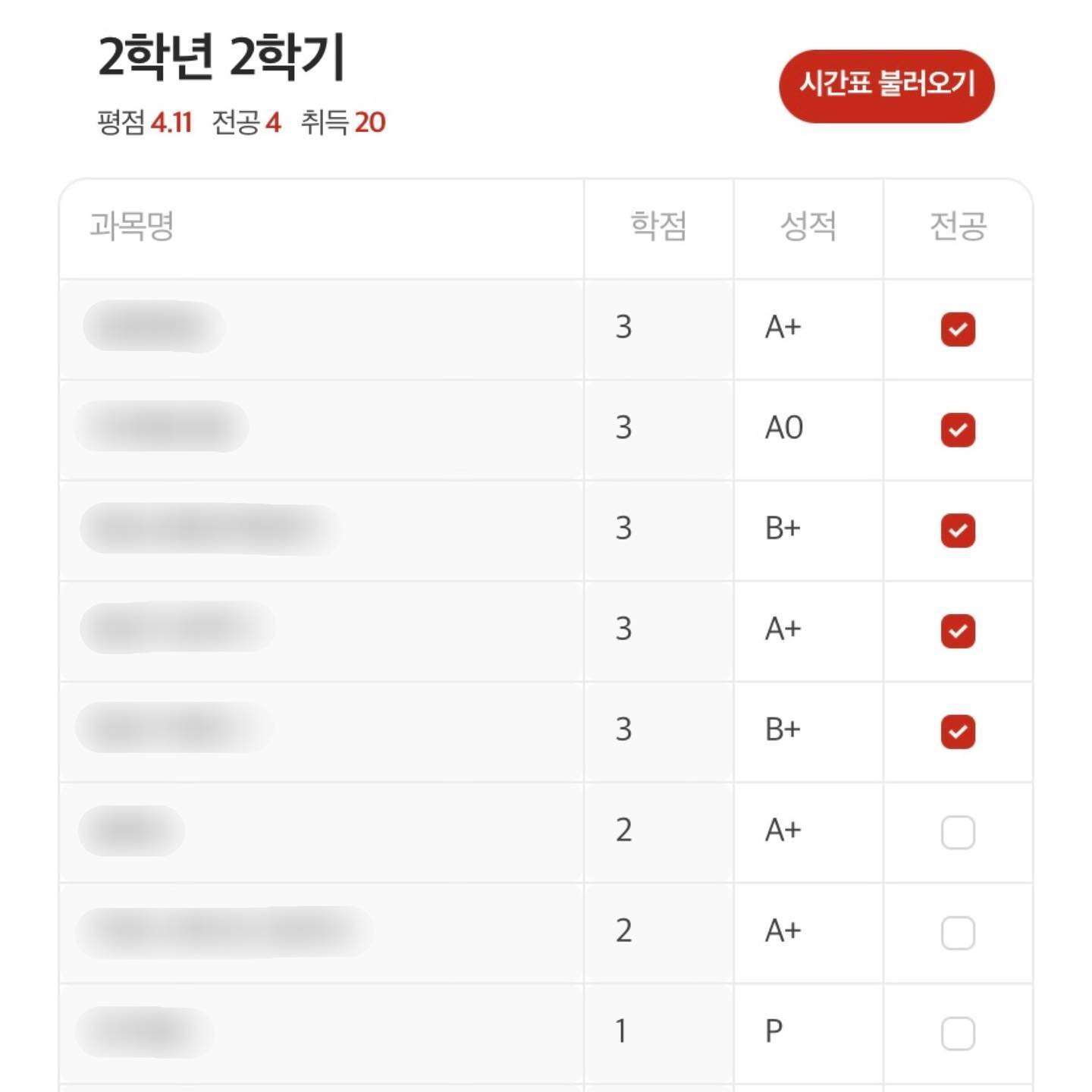 휴 5전공도 이제 끝...🔥
찍힌 교수님 수업 두개 다 B+ 맞는 바람에 평균 학점 나락갔습니다🥲
그래도 다른 과목들이 잘 나와준 덕에 그나마 4점대 유지 가능해서 다행이에요ㅜㅜ
이번 학기도 대학생 여러분 모두 수고하셨습니다!!

#대학생 #성적 #학점 #대외활동 #대외활동계정 #대외활동맞팔 #대외활동맞팔환영