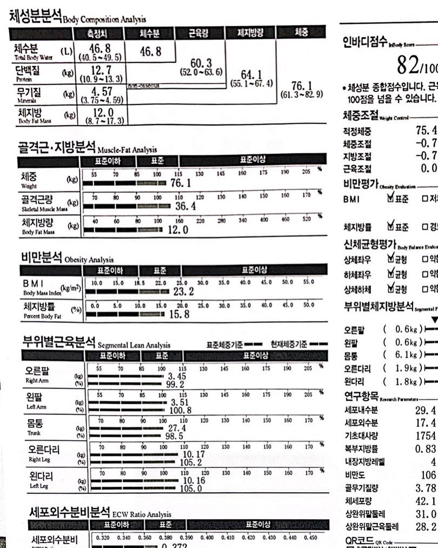 차례대로 2월 - 6월 - 8월

남들은 골격근량 40kg 곧잘 채우던데 쉽지 않네..
음... 결과적으론 6개월동안
체지방율 8% 줄고
근육량 2.5kg 늘고!

#오운완 #인바디
