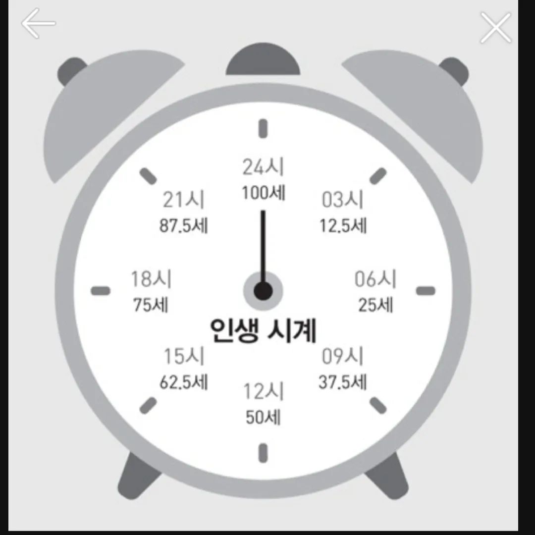 인생시계
나의인생시계는 해질녁인줄 알았는데...
여러분의 인생시계는 몇시인가요??

생각하게하고
돌아보게하고

.
.
.
또...
자그만게 뛰는 심장소리는
무얼 의미하는건지

#일타강사_김미경
#mkyu#514챌린지1월