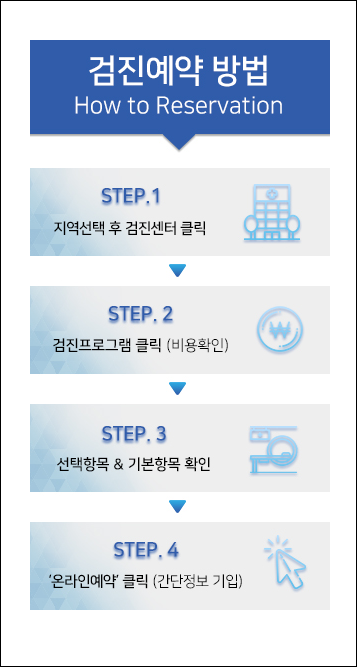 힘들었던 종합검진예약 이젠 "검진가자"에서 쉽게 해요.