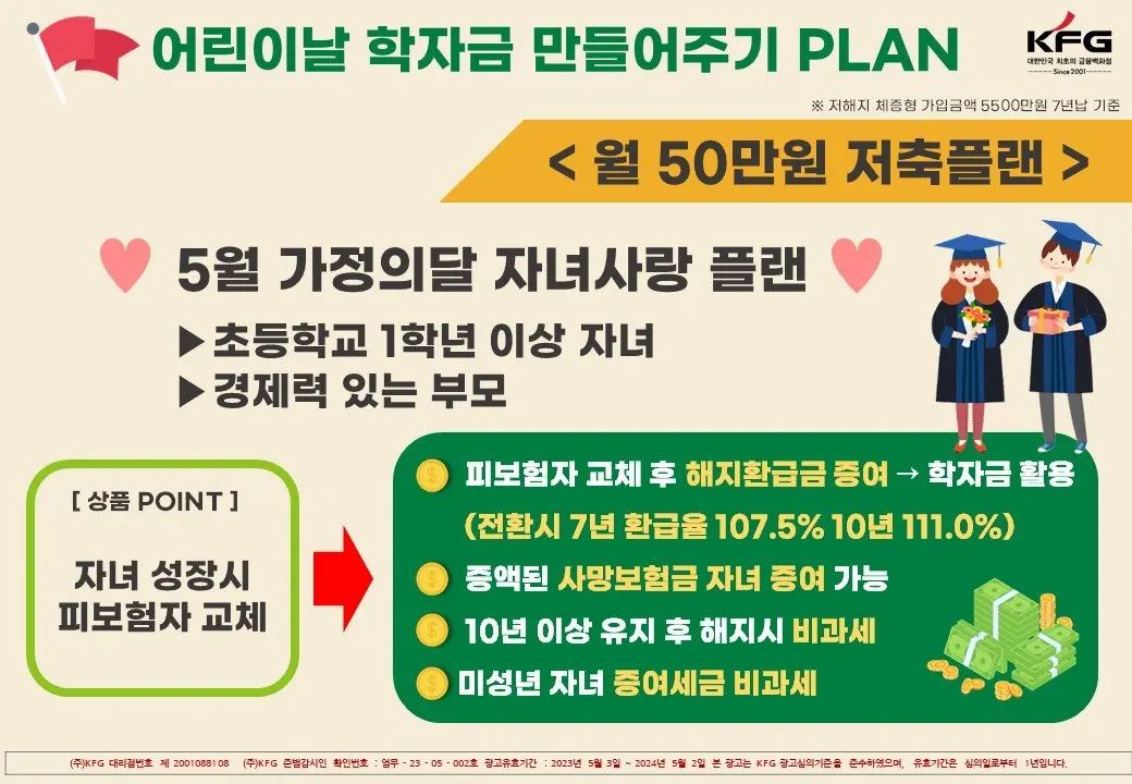 #보험읽어주는이팀장 
.
.
- 부모의 사망보장, 
완납 후 피보험자 자녀로 교체가능

- 해지환급금을 증여해서 
학자금으로 활용

- 교체된 피보험자는 사망보험금도
 자연스럽게 증액 및 증여

- 피보험자를 중간에 교체하더라도
10년이상 유지시 해지환급금은 
비과세 처리 가능

- 미성년자 증여시 비과세 처리

- 3% 적금과 비등한 이율
.
.
.
#5월
#가정의달
#kfg
#케이에프지
#자녀사랑
#학자금
#저축
#어린이날학자금만들어주기플랜
#문의는
#인스타프로필
#무료상담
#보험
#재무
#보험상담
#재무상담