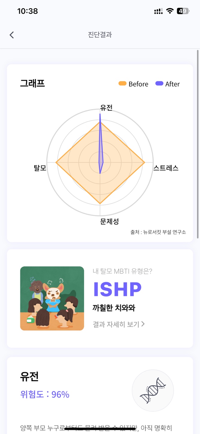 청년탈모습관 바꾸는데 도움을 받기 좋은 바야바즈 앱 사용후기