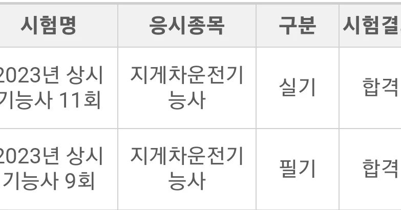 울 또후니 지게차 합격!
또후니 넘 스무스하게 합격해서
어렵지 않은가 했는데
다들 한번에 딴게 맞느냐
전에 지게차 타본거 아니냐
했다는 후문
운전은 역시 김또훈!
열심히 한 또훈이 칭.찬.해 👍👍👍
다음은 뭐 따볼까 고민하는 또훈이
갑자기 왜 이랭? 설레게~