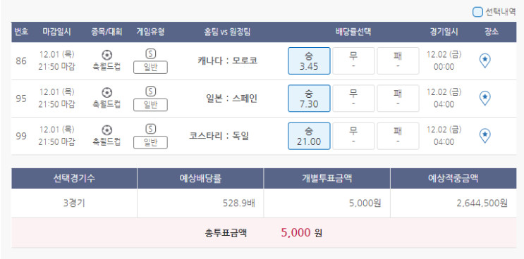 2022 카타르 월드컵을 더 짜릿하게 보는 법 ( 배트맨 토토, 스포츠 토토, 합법 토토 배팅 방법, 적중률)