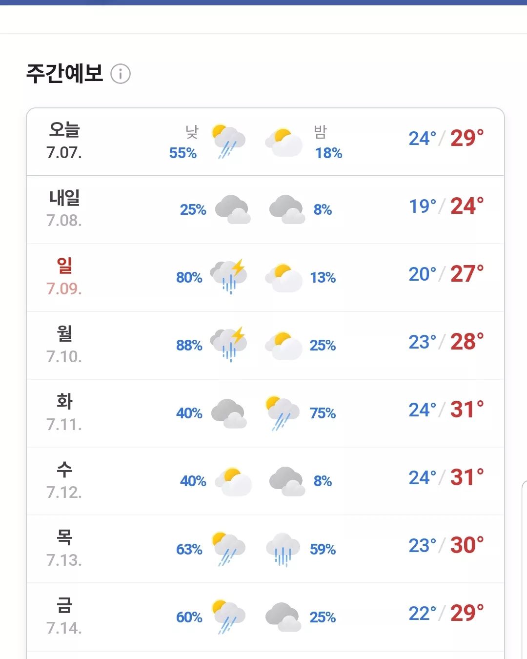 #캠핑 보다는 #바다수영  때문에 가는건데 계속 비가 ...

#여름휴가 다들 어디로 가시나요~