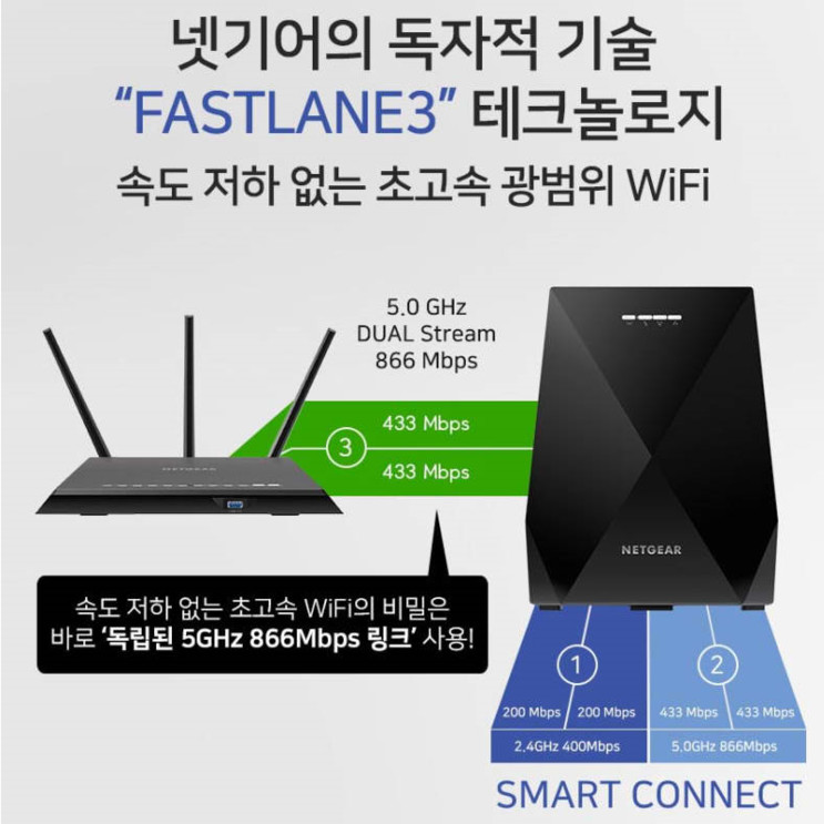 와이파이확장기, 와이파이증폭기, 넷기어EX7700로 인터넷을 막힘없이 즐겨요.