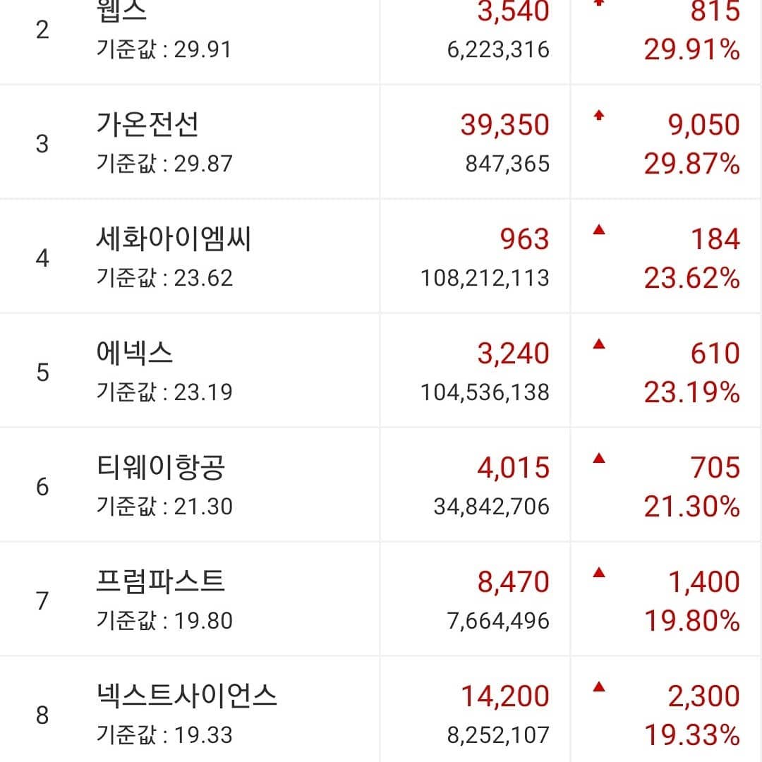 자연과환경.웹스.가온전선
[주식]세화아이엠씨.에넥스.티웨이항공.
프럼파스트.넥스트사이언.일성건설.장마감순위!

#자연과환경. #웹스. #가온전선
#주식 #세화아이엠씨. #에넥스. #티웨이항공.
#프럼파스트. #넥스트사이언. 일성건설. #장마감순위
#오드리될뻔 
#월천여신 
#주식천재 

모든 투자의 책임은 본인에게 있습니다