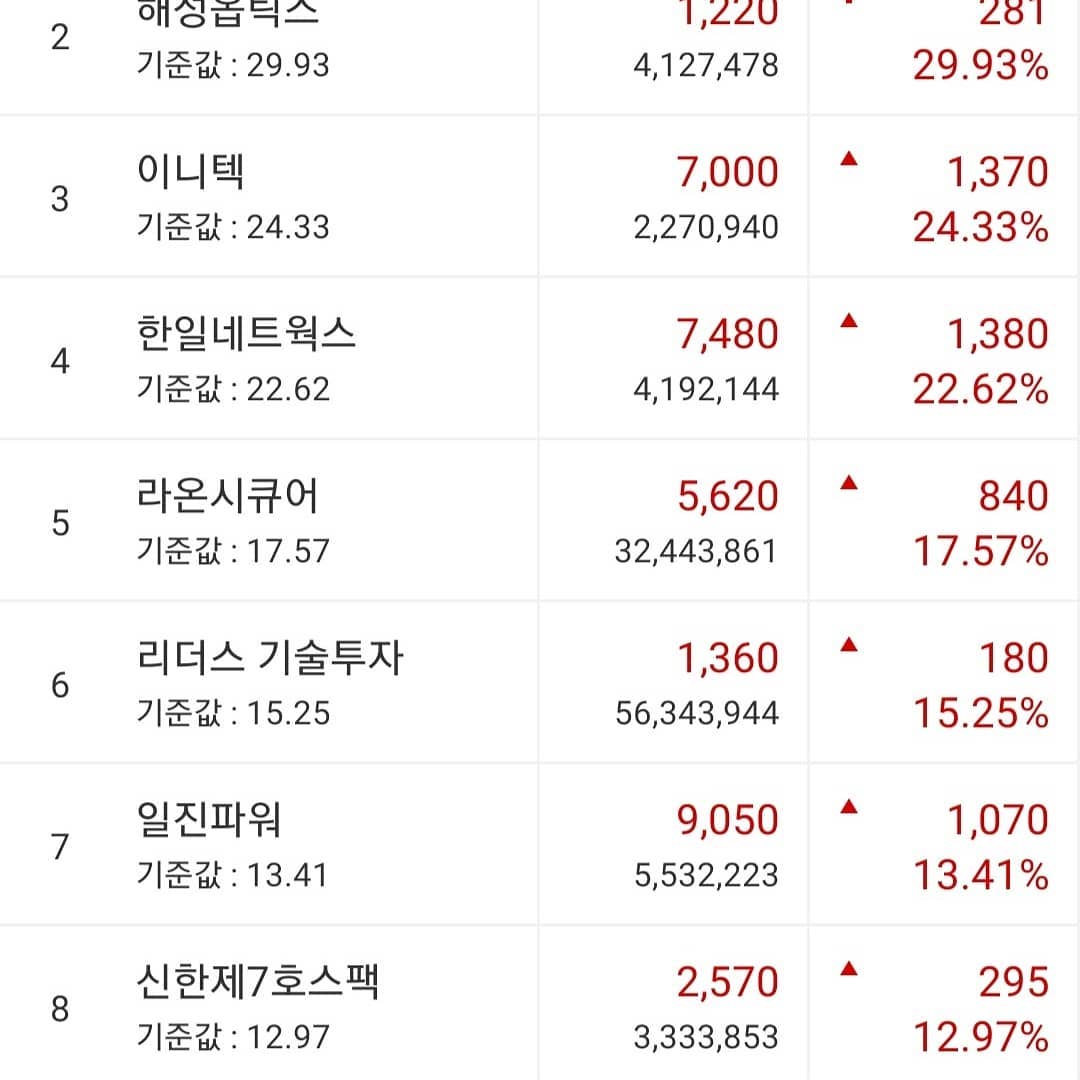 세동.해성옵틱스.이니텍.한일네트웍스
[주식]라온시큐어.리더스기술투자.
일진파워.신한제7호스팩.비에이치아이.
국제약품.장중 순위!

#세동.#해성옵틱스.#이니텍.#한일네트웍스
#주식 .라온시큐어.#리더스기술투자.
#일진파워.#신한제7호스팩.#비에이치아이.
#국제약품.#장중순위
#오드리될뻔 #월천여신 #주식천재 

모든 투자의 책임은 본인에게 있습니다