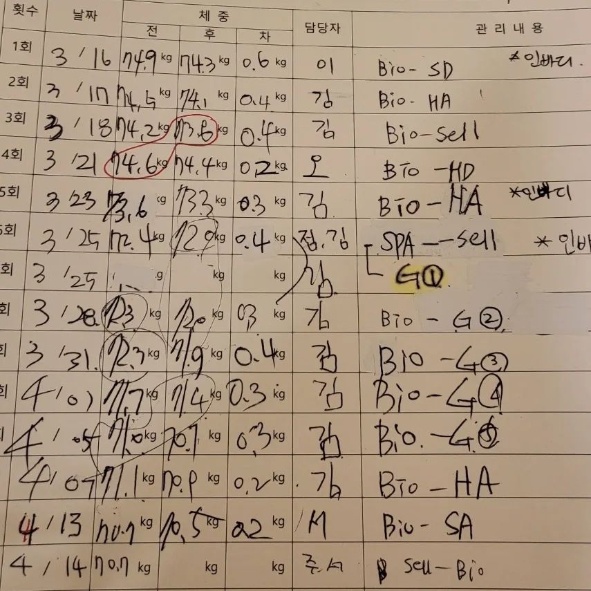 ㅠㅠ진짜  안빠지네  먹는것도무섭고ㅠㅠ 
8키로뺏음총ㅠㅠ 관리받기전부텀흑
#다이어트힘들어요
#다이어트굶는거임
#낙이없어요
#언재빼냐살