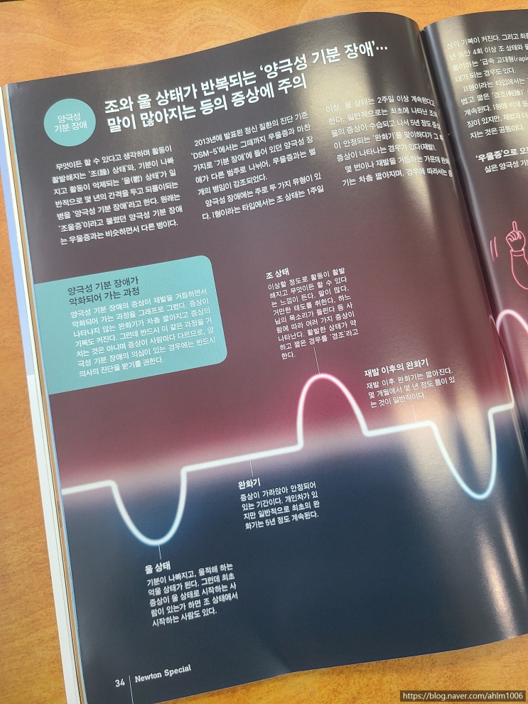 고등학생 필독도서  과학잡지 월간뉴턴으로 호기심을 해결해요