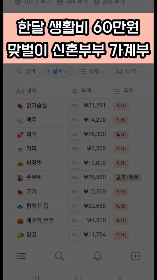 생활비 60만원 신혼부부 가계부 사용법 3가지 공개🌟

가계부 사용법

✅️ 21일부터 21일까지 한달 사용 

✅️ 각 용돈 25만원 + 교통비 5만원씩 사용

✅️ 생활비 60만원은 식비, 생활용품비, 문화생활비, 주유비 4가지 사용

💡생활비 60만원 가계부
🏷총지출 537,870원
🍚식비 398,665원
🧺생활용품비 70,750원
⛽️교통비 68,455원

#가계부 #식비절약 #식비아끼기 #신혼부부가계부
#생활비절약 #식비아끼기 #가계부쓰기
