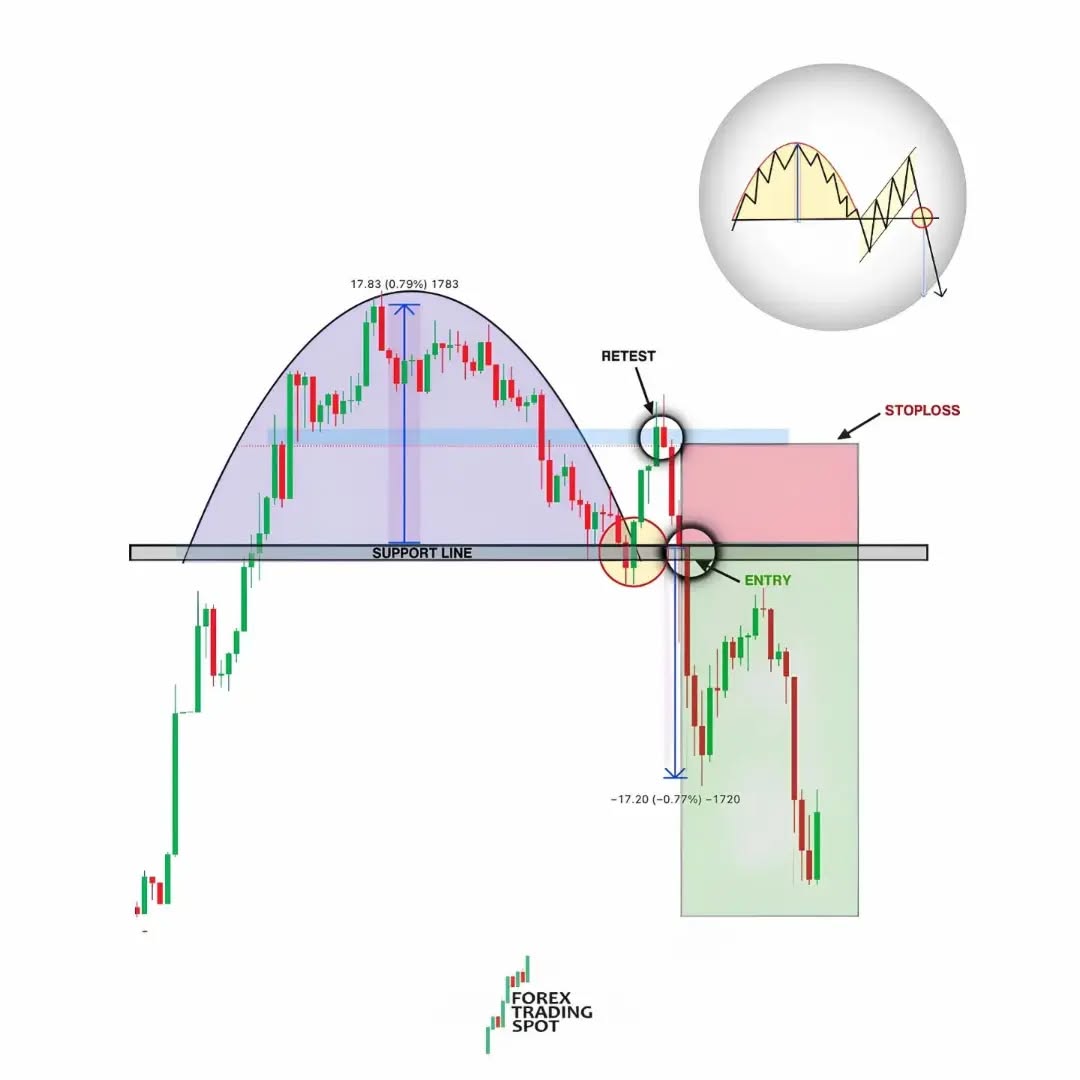 #forex #bitcoin #forextrader #trading #forextrading #money #forexsignals #cryptocurrency #trader #investment #crypto #forexlifestyle #investing #business #entrepreneur #invest #binaryoptions #blockchain #forexmarket #forexlife #stocks #success #daytrader #btc #bitcoinmining #investor #stockmarket #binary #fx #financegoals