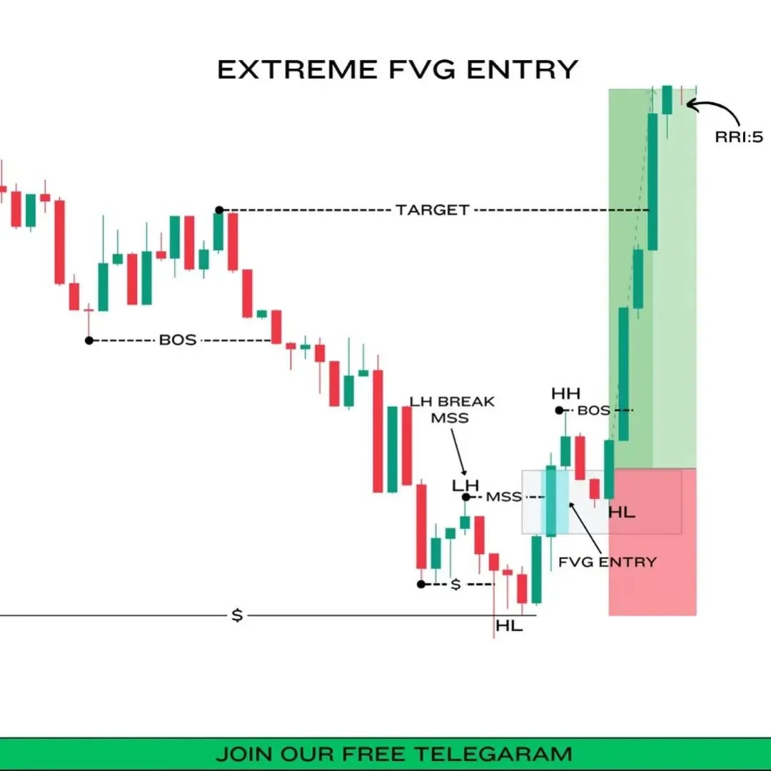Extremely FVG Entry 1min ( Join Ore Free Telegram Channel Link In bio ) 👆🏻

✅ Recommended Forex Broker Link in bio 

#smartmoneyconcepts #smartmoneytrading #smartmoeny #forex #forexstrategy #forexsignals #forexlifestyle📊📉📈💴💵💷💸 #forexstrategies #forexprofit #forexchart #forextrade #forexinvestment #forextechnicalanalysis #supportandresistance #supplyanddemandtrading