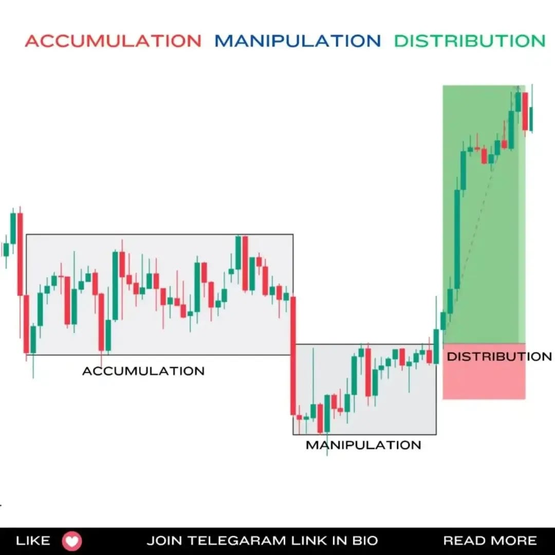ACCUMULATION MANIPULATION AND DISTRIBUTION⚡
Free telegram channel Link in Bio

Recommended Forex Broker link in Bio

#smartmoneyconcepts #smartmoneyconcept
#smartmoneytrading
#forexeducation
#supplyanddemandtrading #technicalanalysis #forextechnicalanalysis #orderblock #imbalance #fvg #demandzone #marketstructure #orderblockstrategy #metatrade4 #metatrade5 #tradingview #investingcom