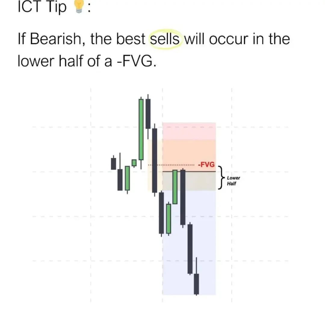 ICT Tip 💡:

If Bearish, the best sells will occur in the lower half of a -FVG.

.

.

Free Education room Linked in Bio.

#forex #forextrader #forextrading #fxmarket #trading #chartpattern #forexsignals #forexlifestyle #forexlife #forexmarket #forexmarket #forexsignal #forexeducation #forextraders #forexprofit #forextrade #forexmoney #forexgroup #forexanalysis #forexmentor #forexstrategy #daytrader #daytraders #daytraderlife #stocktrading #stocktrader #chartpatterns
##forexmoney #forexlifestyle
