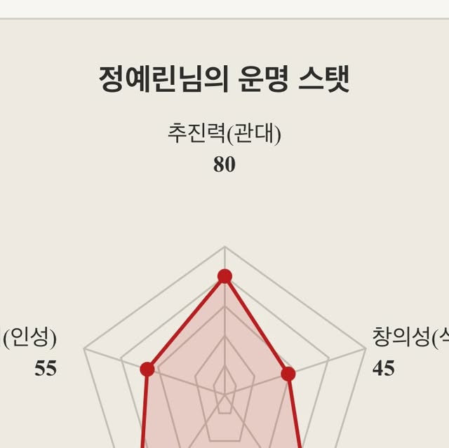 예린 on Instagram: "#광고

신년이면 다들 고민이 많죠🥲 지금 직장은 맞는지, 올해 연애운은 어떤지? 등등!!

저는 항상 취업 전부터 신년 운세를 봤는데, 사실 직접 만나서 들으면 제 표정을 읽으시더라고요 ..

그래서 이번에는 특별한 사주를 봤습니다!

천기문 사주인데요, 온라인 사주이고 가야하는 삶의 방향도 알려주고 내가 지금 해야하는 것들도 알려줘서 너무 좋더라고요! 

특히 대운! 대운시기 정말 잘 맞추는것같아요! 24년이 대운이였는데 그 때 취뽀 했거든요 ✨

앞으로 신년에는 천기문에서 사주보고 한 해의 방향을 정할 때 도움 받아야겠어요 ◡̈♥︎ 

“여러분도 2026년, 운세 흐름 미리 정리해보세요👇”

@ceongimun2 프로필링크 클릭하면 신녀운세 무료로 바로 볼 수 있어요!

#천기문 #천기문사주 #천기문이현 #신년운세사주"