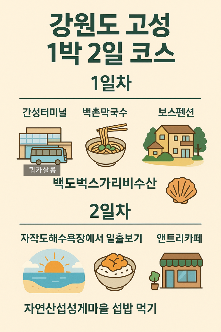 고성여행 코스 짜드릴게요 _고성 맛집 내돈내산, 고성 숙소 보스펜션