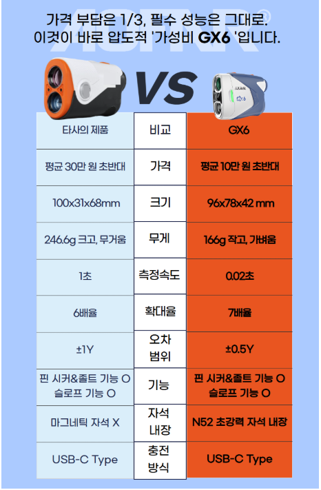 AOFAR GX6 골프거리측정기 가성비 굿굿