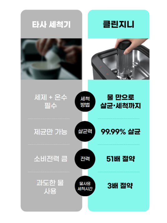 텀블러세척기 텀블러자동세척기 클린지니