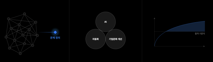 AI TEAM 기업용AI 혁신가이드 AX 효과가 보이는 이유