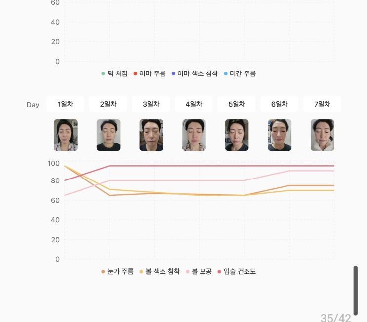 퍼스널 스킨케어 솔루션 홈케어 피부관리 해듭 풀패키지