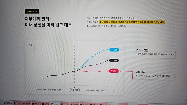 CFO 아웃소싱 그로스파이낸스로 재무관리 끝내기