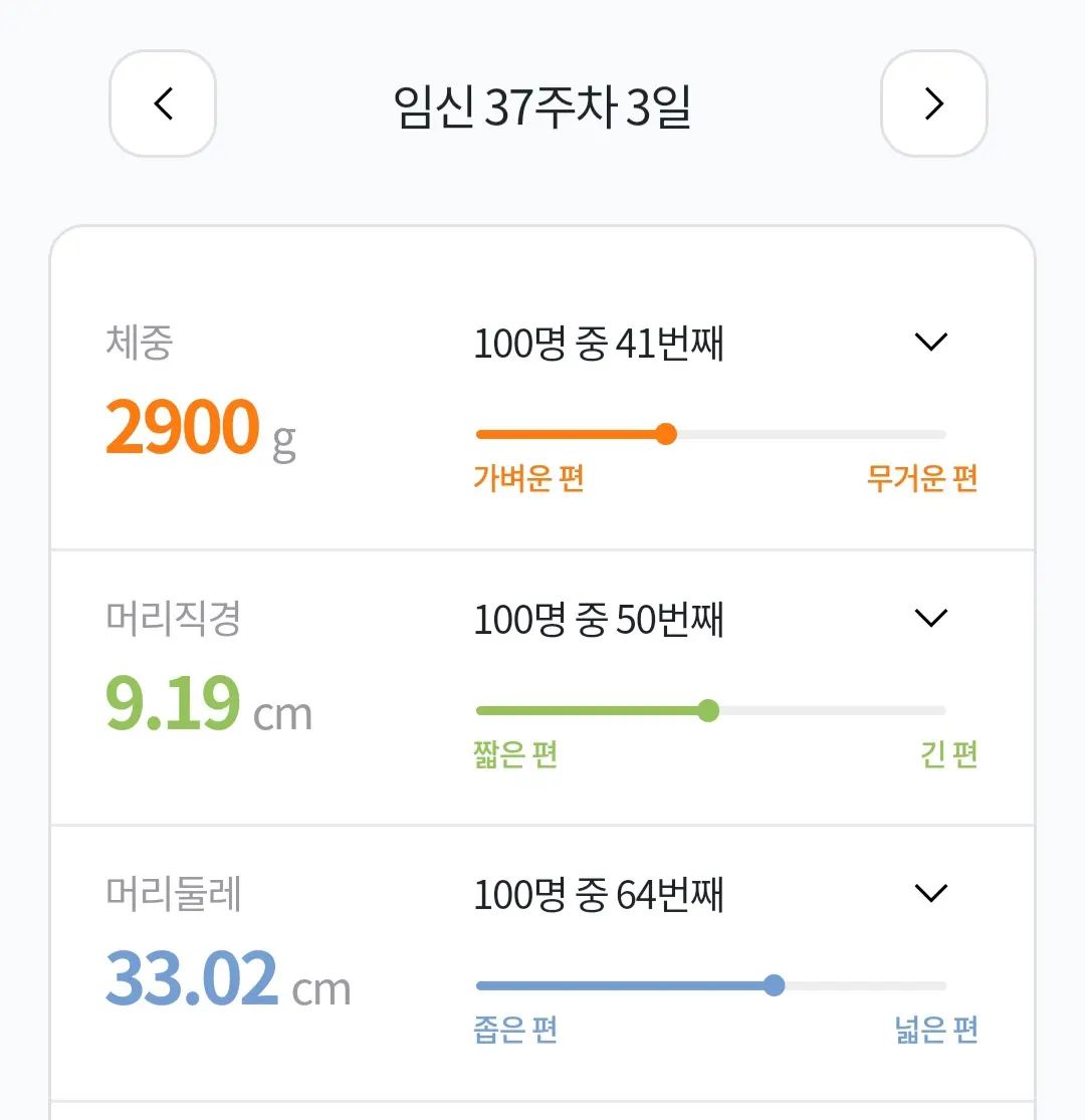 오늘 꼬미 보고
유도분만 날 잡고왔어용
병원이랑 집도멀기도하고
교수님이 이제 낳아야하지않냐며😂
자연진통안오면 39주4일에
꼬미 만날 것 같아요ㅠㅠ
초산은 유도분만 힘들다는 말을
너무 많이들어서 벌써부터 공포감이..
저 잘할 수 있을까요 너무 무섭다요😭