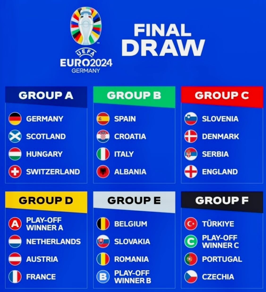 유로 2024 조추첨

B조는 누가 올라 올까요??ㅋㅋㅋ

#유로 #유로2024 #유로2024조추첨 #euro2024 #euro2024germany