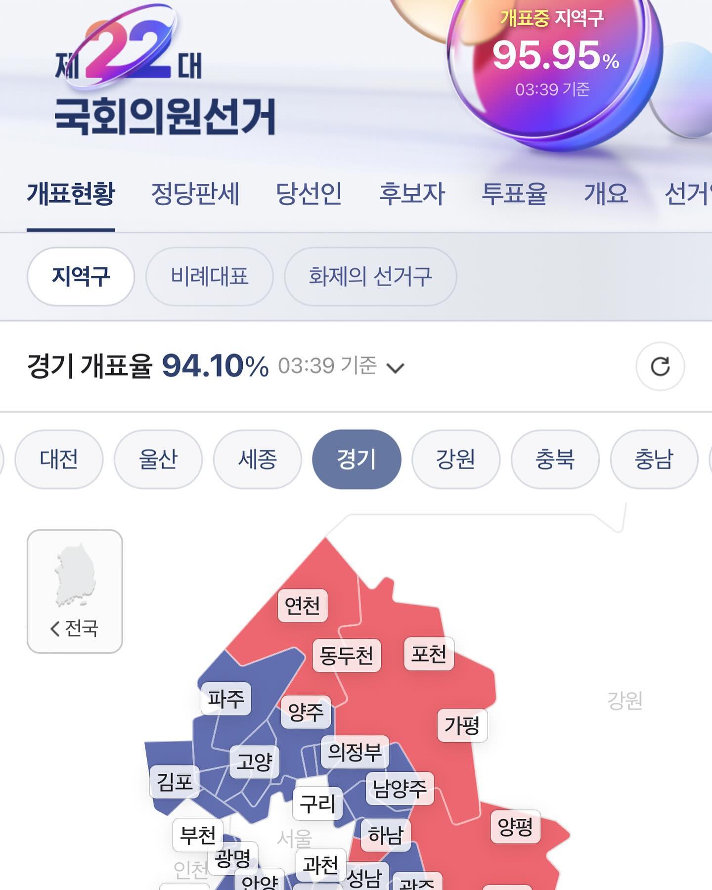 04년 17대 총선부터 24년 22대 총선까지,
내 인생 6번째 총선이다.

20대에 내가 한국에 없었고 지금처럼 재외선거가 없었기 때문에
2번 정도 투표를 못했던 것을 제외하면 4번째 총선이었는데
비례도 지역구도 내가 투표한 후보나 정당이 모두 국회 입성한 건 처음이다!

꺄훌 🫶

28년까지 잘하자! 
이번엔 진짜 잘하자! 제발 🙏

#22대국회의원선거 #지켜보고있다👀