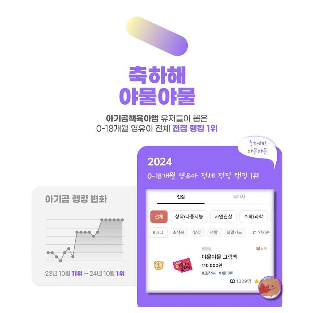 Posted withregram • beulddongbeul_pbl 아기곰책육아🐻 
랭킹 기반 육아앱 유저들이 뽑은
2024년 영유아 전집 랭킹 1위 !!!🎉
#야물야물그림책 👶🏻
올 한 해 무한 애정을 받은 그림책이에요.☺️
감사한 마음을 담아 #연말이벤트를 준비했습니다.🎁
그동안 별똥별 도서 중
꼭! 만나보고 싶었던 도서를 덧글로 남겨주세요.

✅참여방법
팔로워 필수/이벤트 리그램 필수
덧글로 만나보고 싶은 도서 남겨주세요.📚
당첨되신 분들은 도착 인증! 약속!🙌🏻
(⚠️비공개 개정은 확인이 어렵습니다!)
✅참여기간: ~12/15(일)
✅발표: 12/18
✅발표 후 12/20일까지만 DM으로 주소를 취합하며,
이 후 연락주신 분은 발송이 어렵습니다.⚠️
12/23일 부터 순차 발송이 됩니다.

📍 0-3세 보드책
*야물야물 2명
*팝팝팝 2명
*퐁퐁퐁 2명
*똑쟁아기그림책 2명
*부릉부릉씽씽 2명

📍 4-8세 양장도서
*쿵쿵별다이노 2명
*별똥별을 타고 온 외계인 2명

📍 4세 이상 활동 놀이북
*나의자연수첩 2명
*생각의발견 2명

#고객감사이벤트 #체험단이벤트
#통큰이벤트 #전집이벤트
beulddongbeul_pbl ✨
babybear_book 🧸