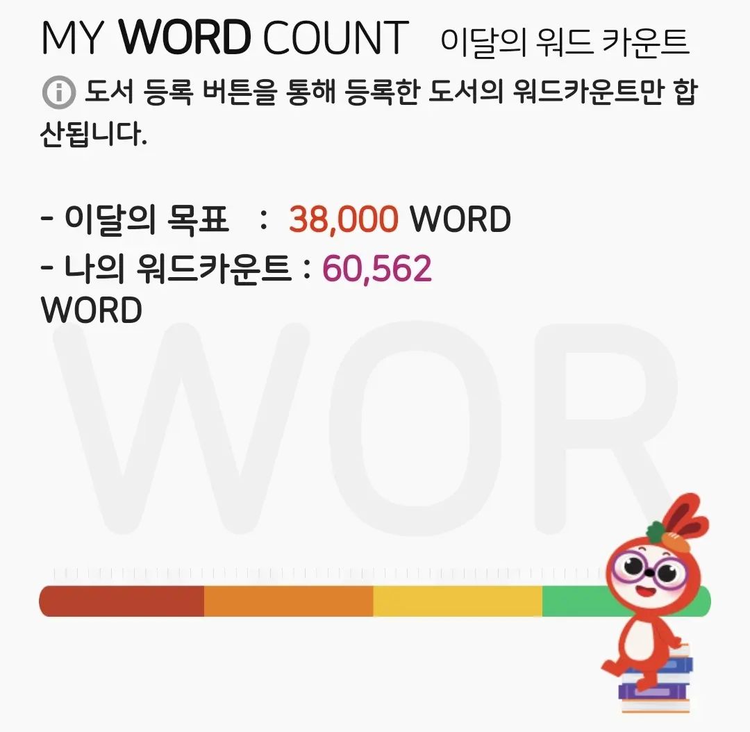 리딩미션 덕분에 목표워카 거뜬하게 달성했구나.

고생했다.
2월에도 잘 부탁해~
정답율 좀 올리자
부끄러워서 피드 올릴 수가 없다.

#퍼플아카데미
#퍼플맘의스마트육아 
#서울동부
#함께해요서울동부
#초등영어
#영어원서읽기
#초4영어홈스쿨